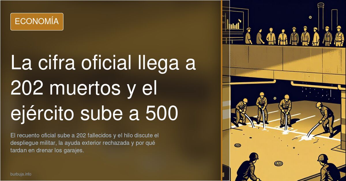 La cifra oficial llega a 202 muertos y el ejército sube a 500