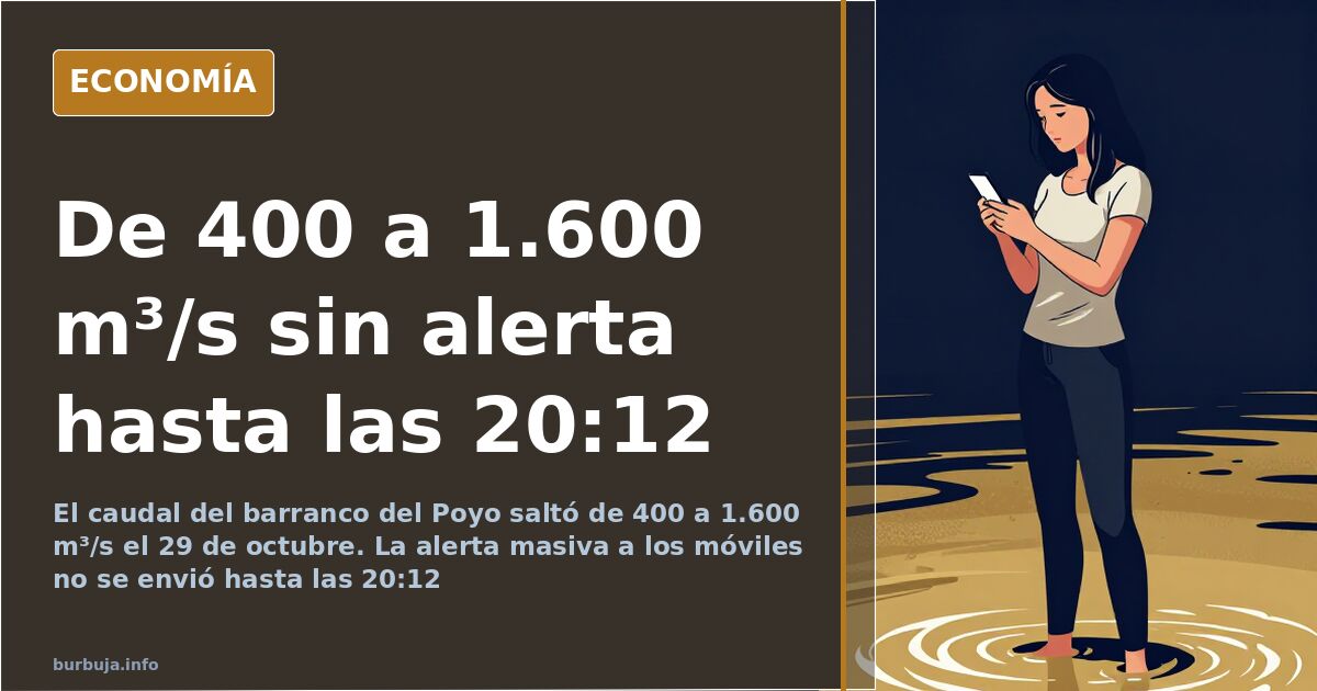 El Poyo pasó de 400 a 1.600 m³/s antes de la alerta de las 20:12