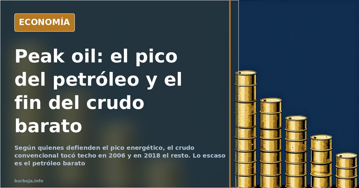 Gráfico de líneas con la meseta de producción de petróleo tras el pico sobre fondo azul marino y oro