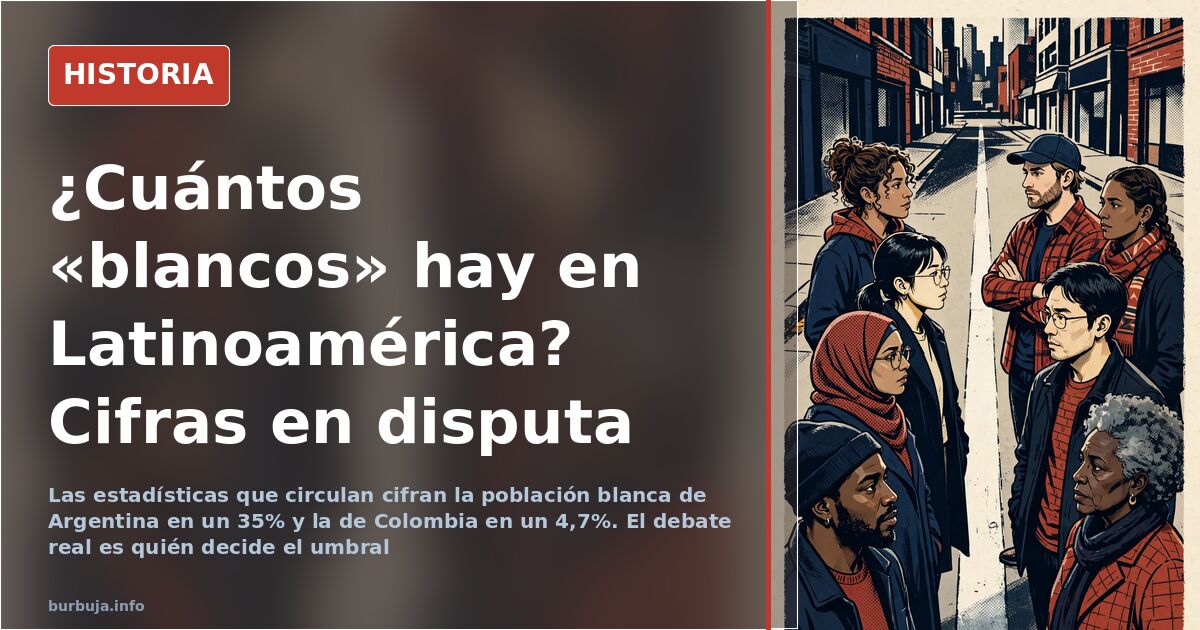 Mapa de Latinoamérica con gráfico de barras mostrando el porcentaje estimado de población blanca por país