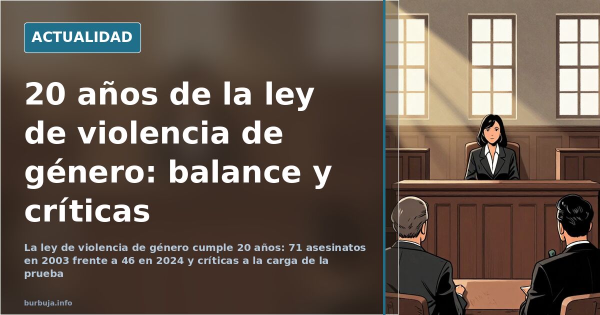 20 years of Spain's gender violence law: 71 murders in 2003