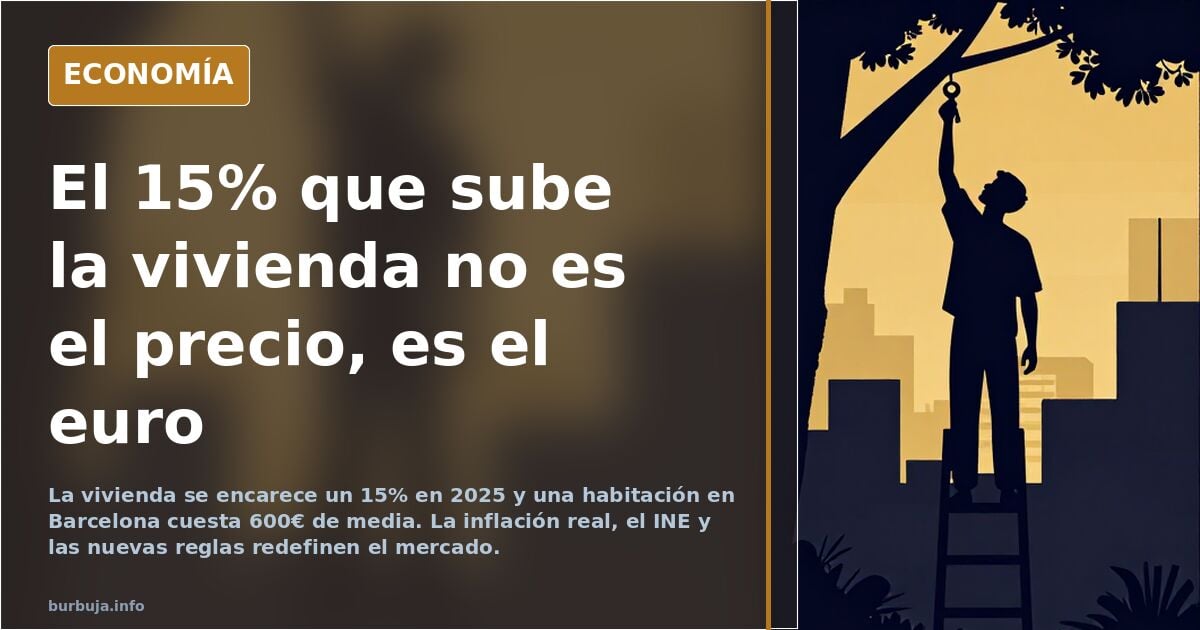 Housing 15% more expensive in 2025 as Barcelona rooms hit €600