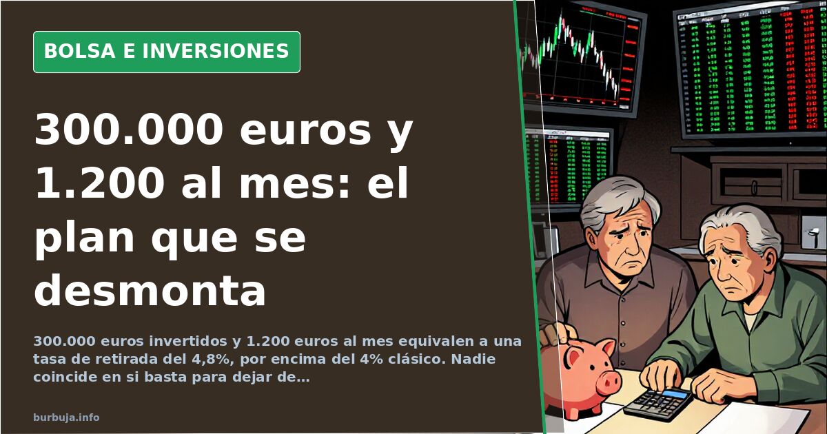 Gráfico de tasas de retirada anual sobre un plan de libertad financiera de 300000 euros con pantallas de cotización en verde 