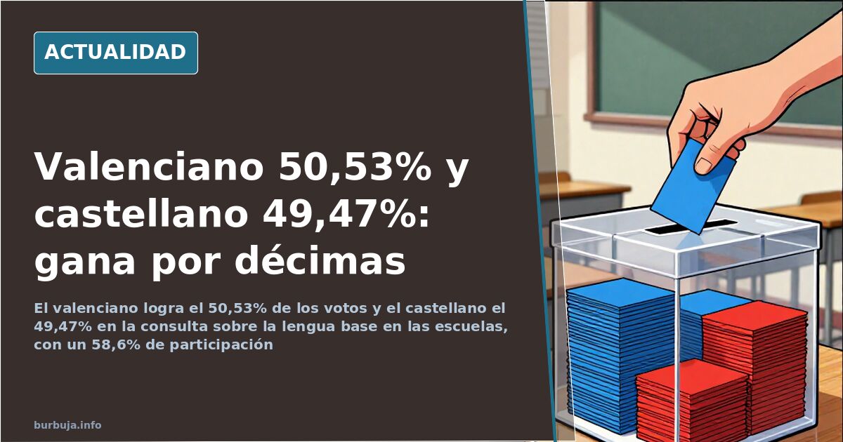 Familias depositando papeletas en una urna escolar durante la consulta sobre la lengua base en las escuelas valencianas