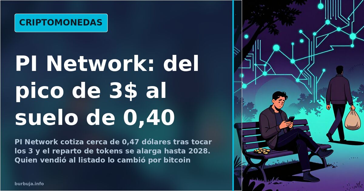 PI Network cae a 0,47$ mientras el airdrop se alarga hasta 2028