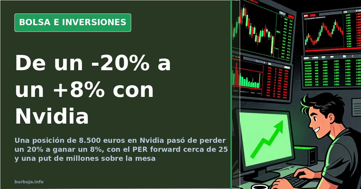 Nvidia: From a 20% Loss to a Celebrated 8% Gain