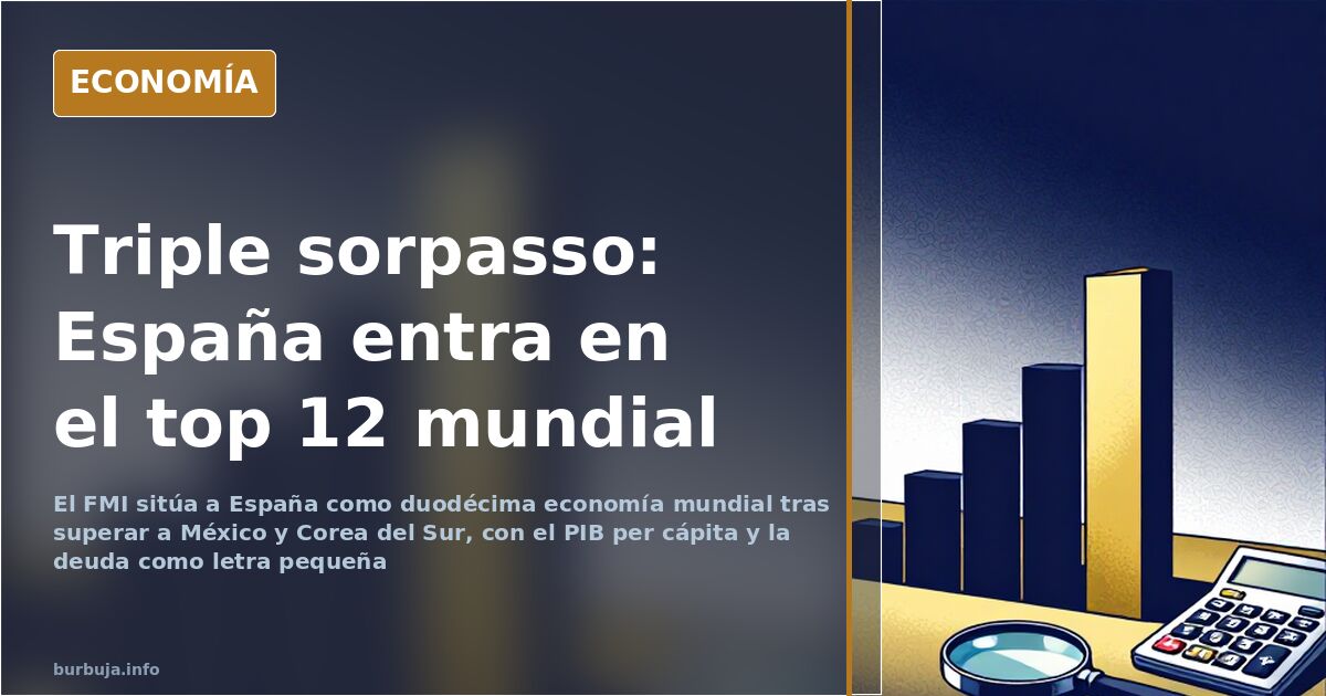 Ilustración editorial de un gráfico ascendente con la silueta de España en el duodécimo puesto del PIB mundial