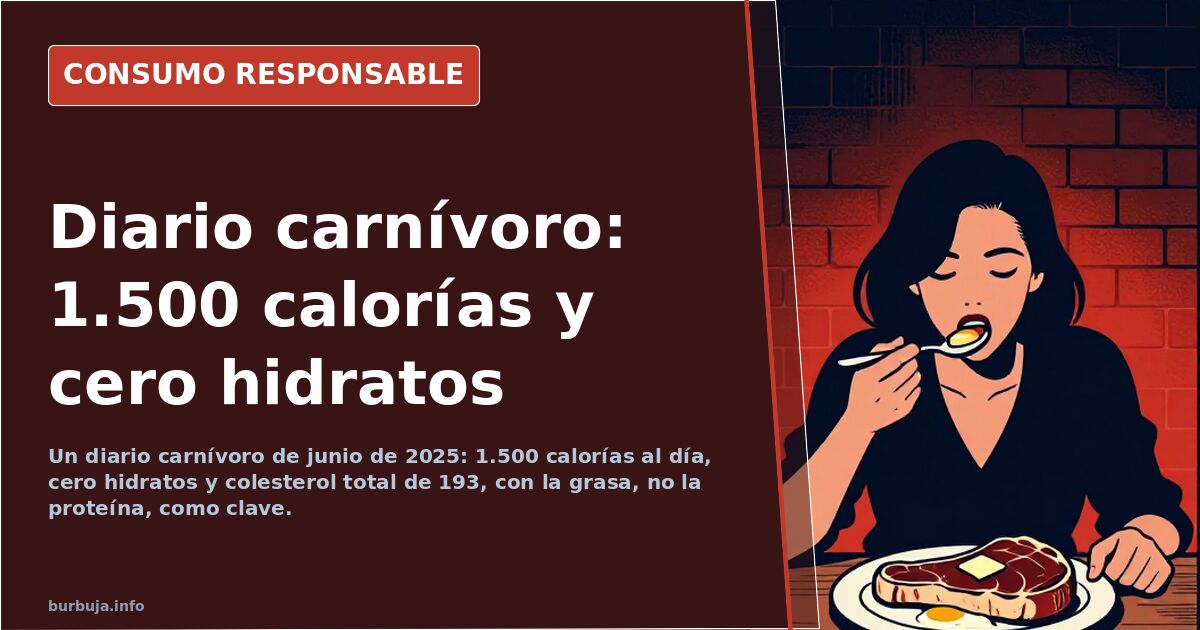 Carnivore diary: 1,500 calories and zero carbs a day