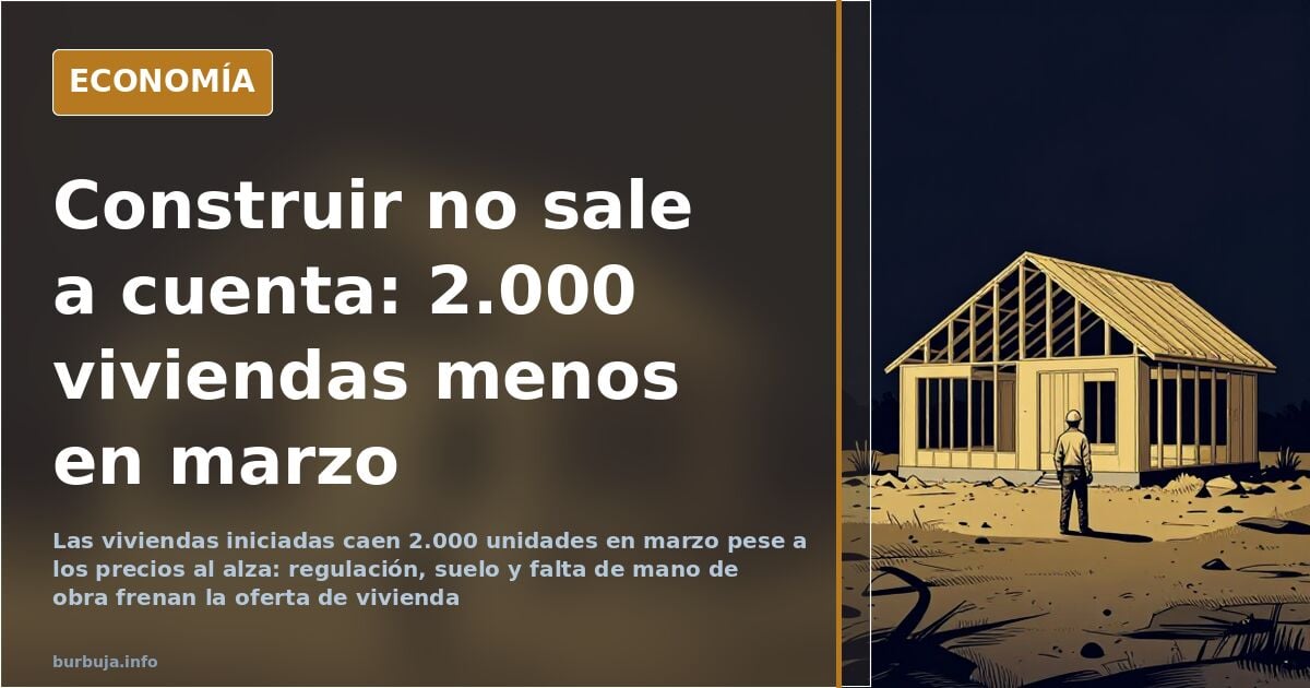 Construction Slows: 2,000 Fewer Homes, Prices Rise