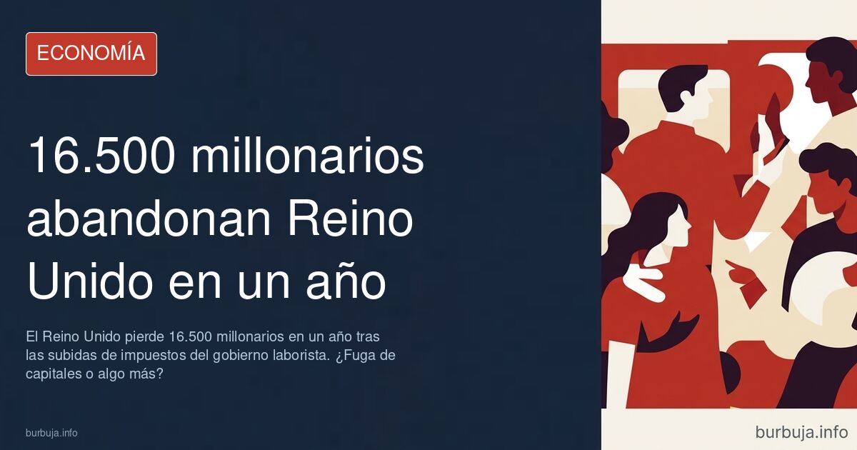 Gráfico de salida de millonarios del Reino Unido en el último año