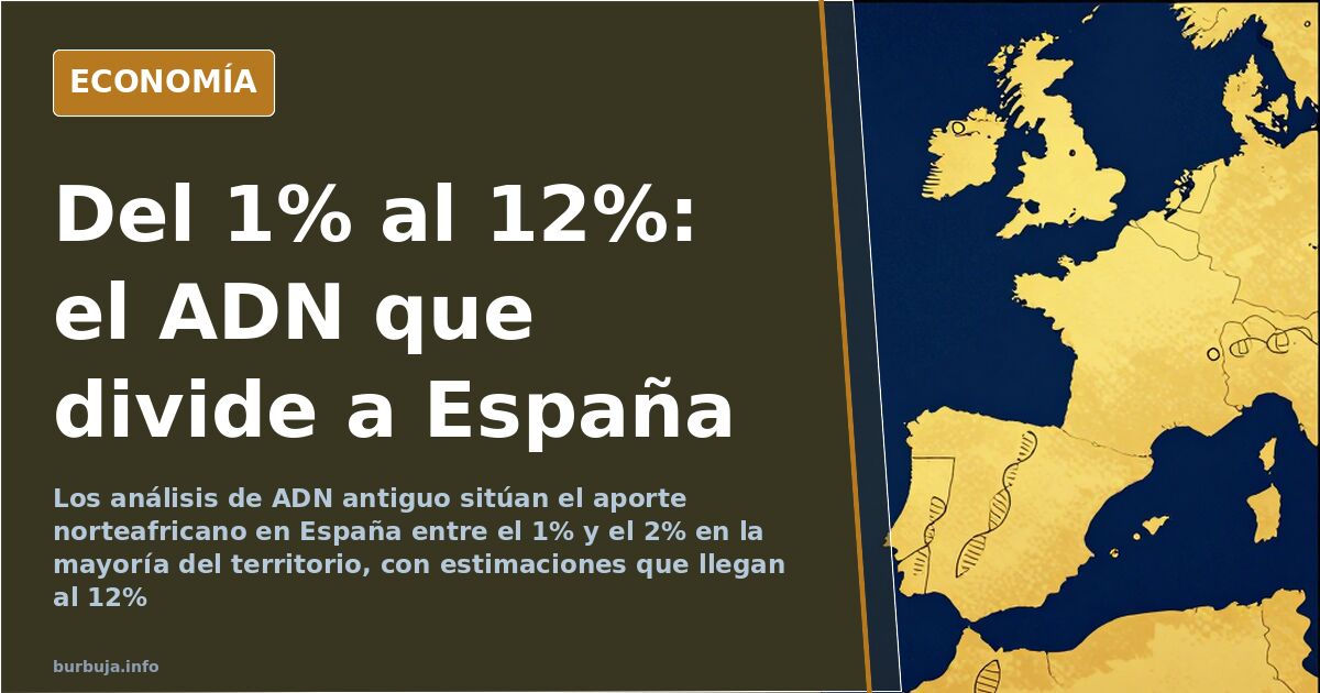 Ilustración editorial sobre la genética de la península ibérica con mapas de haplogrupos y gráficos de ADN antiguo