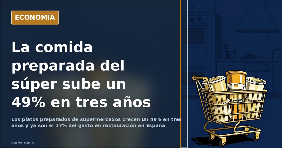 Lineal de platos preparados y comida para llevar en un supermercado, con envases listos para calentar junto a la sección de c