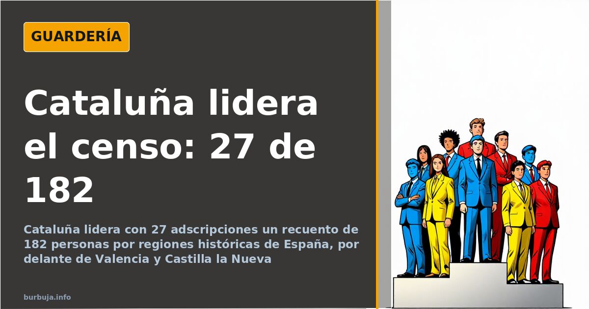 Mapa de España dividido en regiones históricas junto a un listado de 182 adscripciones encabezado por Cataluña