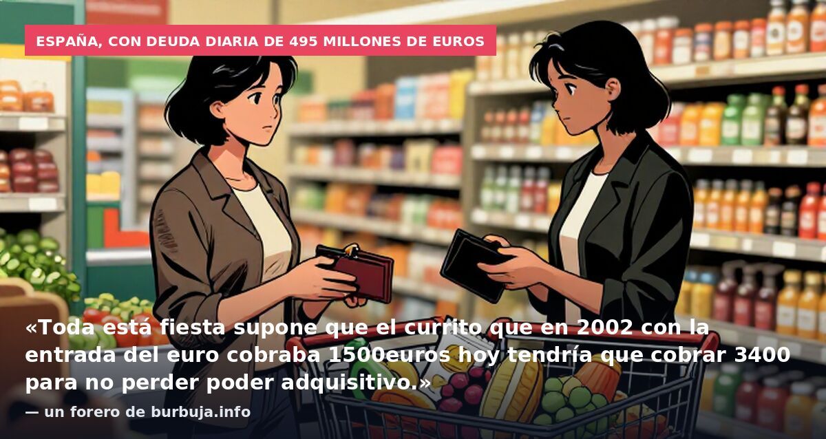 España, con deuda diaria de 495 millones de euros: «Toda está fiesta supone que el currito que en 2002 con la entrada del euro cobraba 1500euros hoy tendría que cobrar 3400 para no perder poder adquisitivo.» — un forero de burbuja.info