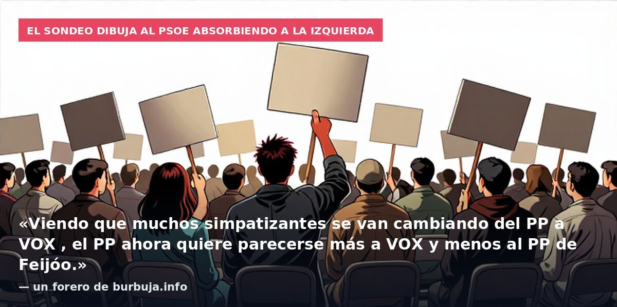 El sondeo dibuja al PSOE absorbiendo a la izquierda: «Viendo que muchos simpatizantes se van cambiando del PP a VOX , el PP ahora quiere parecerse más a VOX y menos al PP de Feijóo.» — un forero de burbuja.info