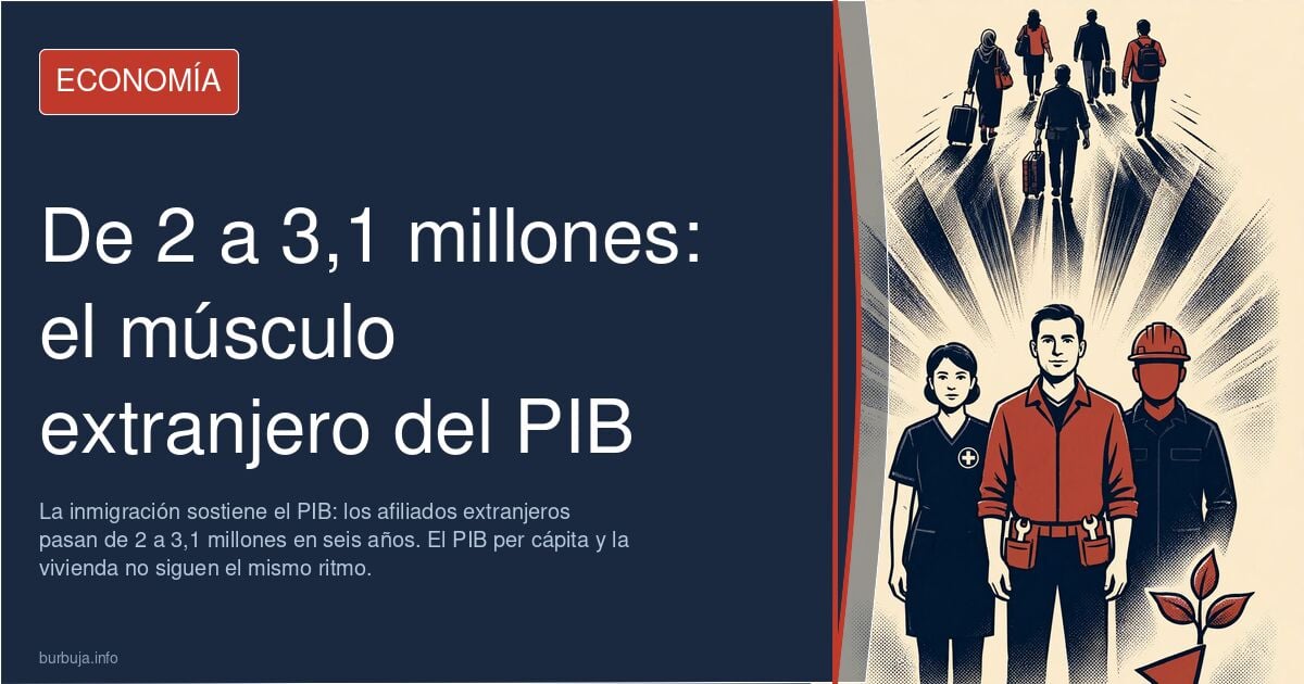 Trabajadores en una obra en España, imagen que ilustra el impacto de la inmigración en el PIB y el empleo