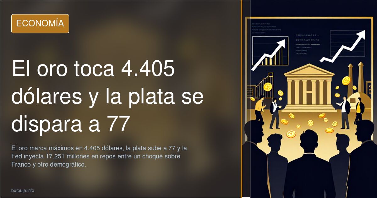 El oro toca 4.405 dólares y la plata se dispara a 77