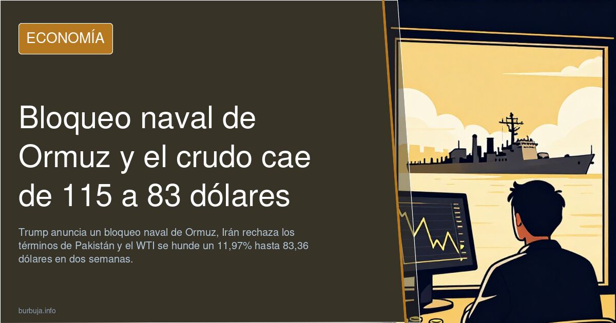 Bloqueo naval de Ormuz y el crudo cae de 115 a 83 dólares