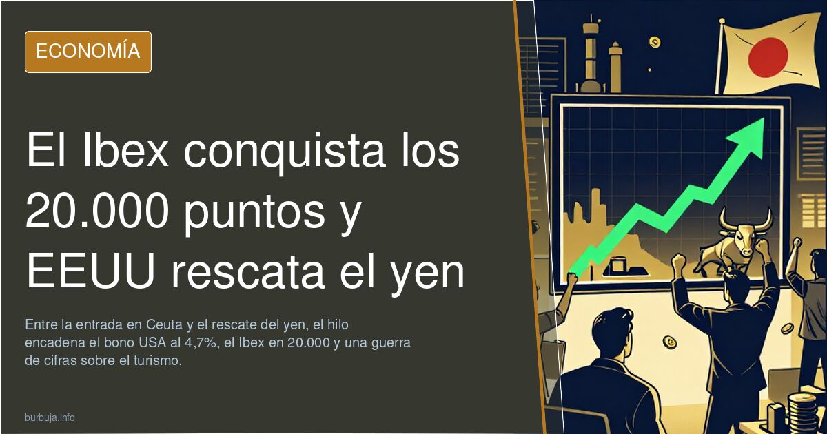 El Ibex conquista los 20.000 puntos y EEUU rescata el yen