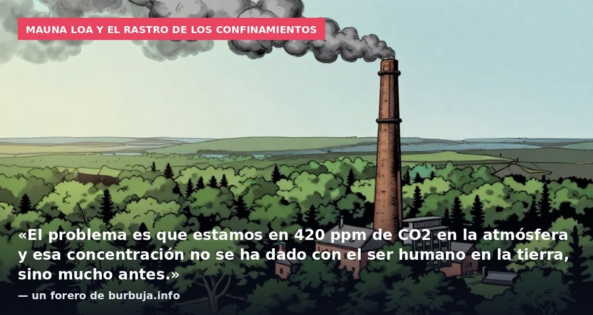 Mauna Loa y el rastro de los confinamientos: «El problema es que estamos en 420 ppm de CO2 en la atmósfera y esa concentración no se ha dado con el ser humano en la tierra, sino mucho antes.» — un forero de burbuja.info
