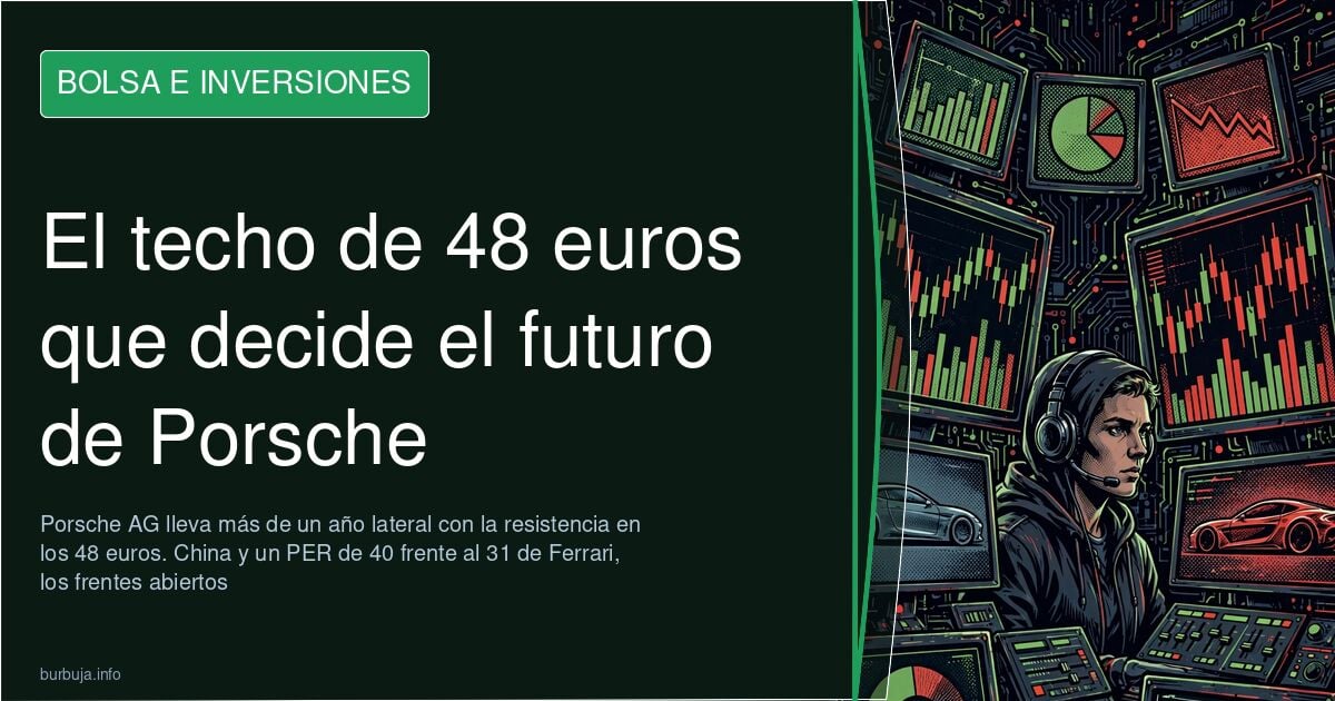 Gráfico de velas de Porsche en una pantalla de terminal con la línea de resistencia de 48 euros marcada en rojo