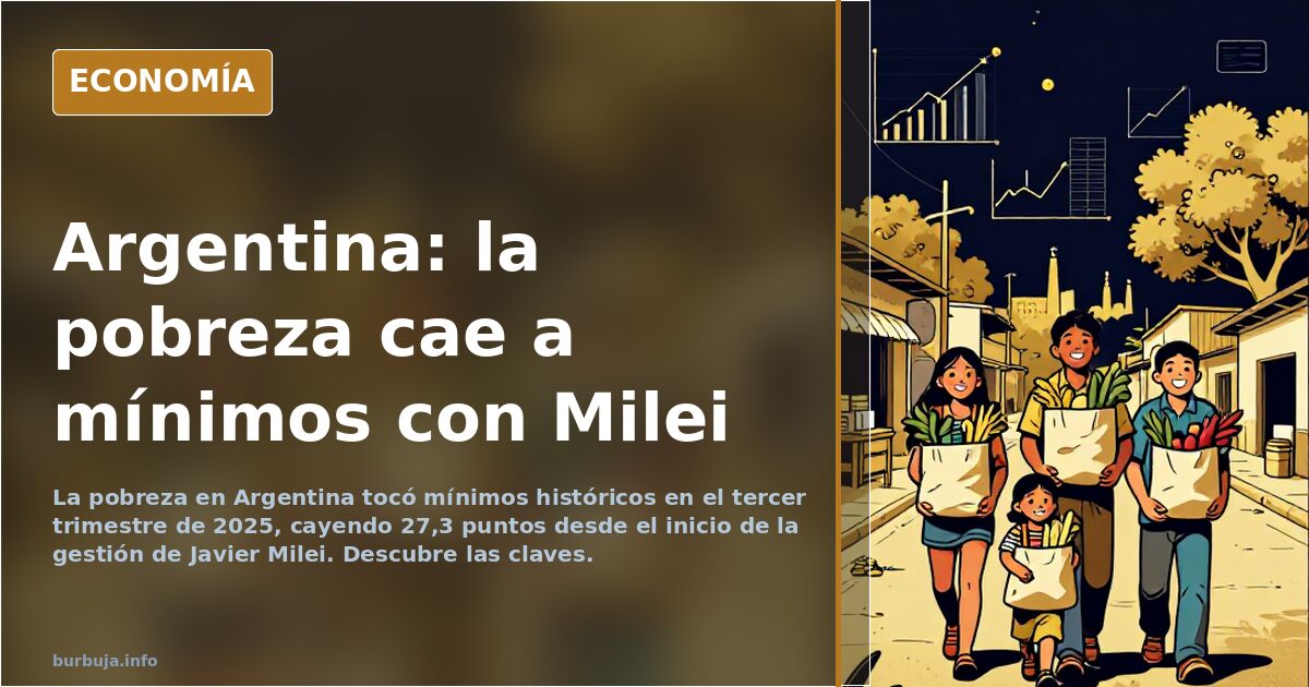 Eficiencia Pública: La pobreza marca otro mínimo en la Argentina de Milei