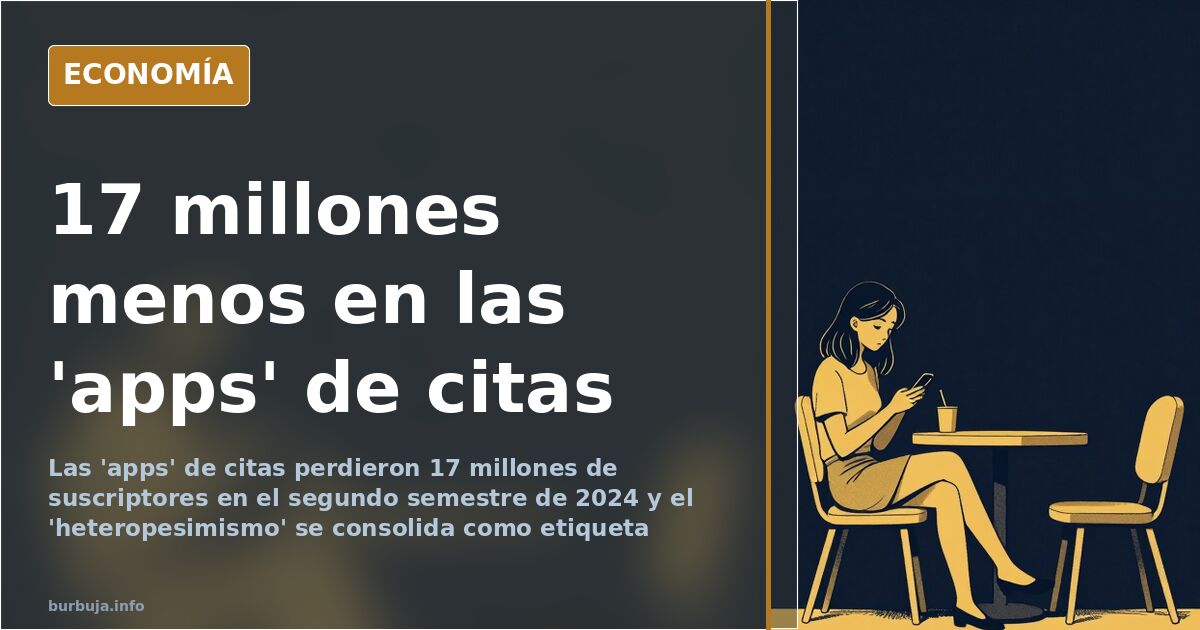 Las 'apps' de citas pierden 17 millones de suscriptores