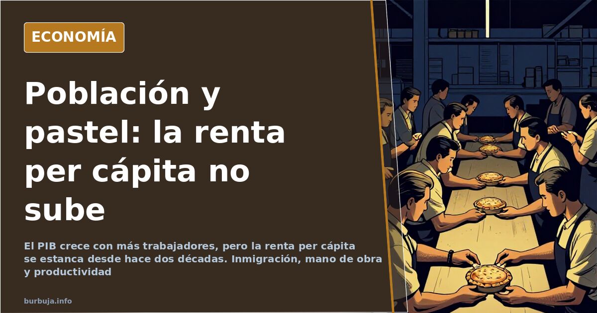 Renta per cápita y PIB: crecer con más población no enriquece