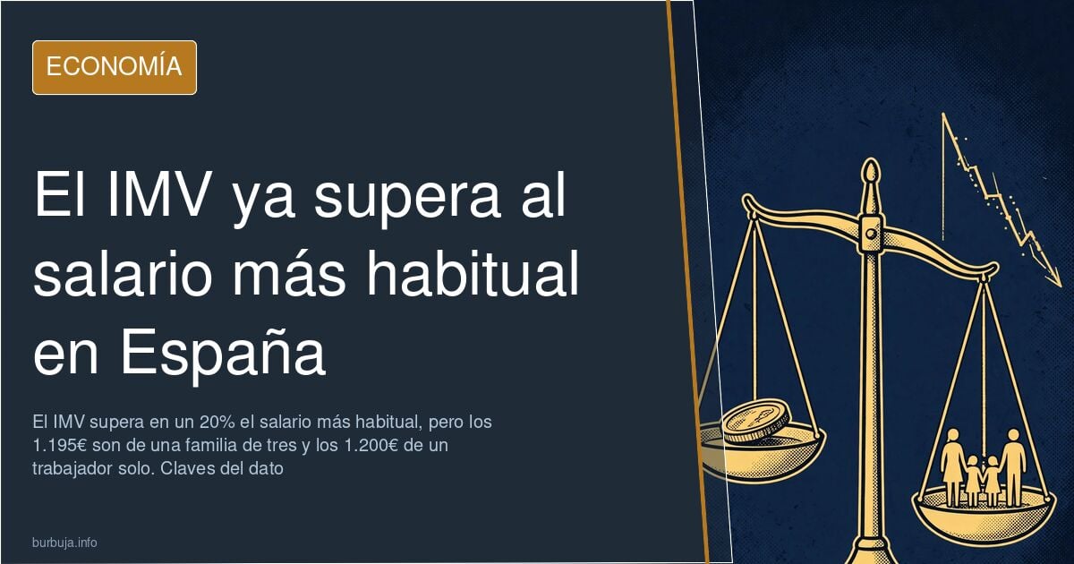 Gráfico comparativo entre la cuantía del Ingreso Mínimo Vital y el salario más frecuente en España