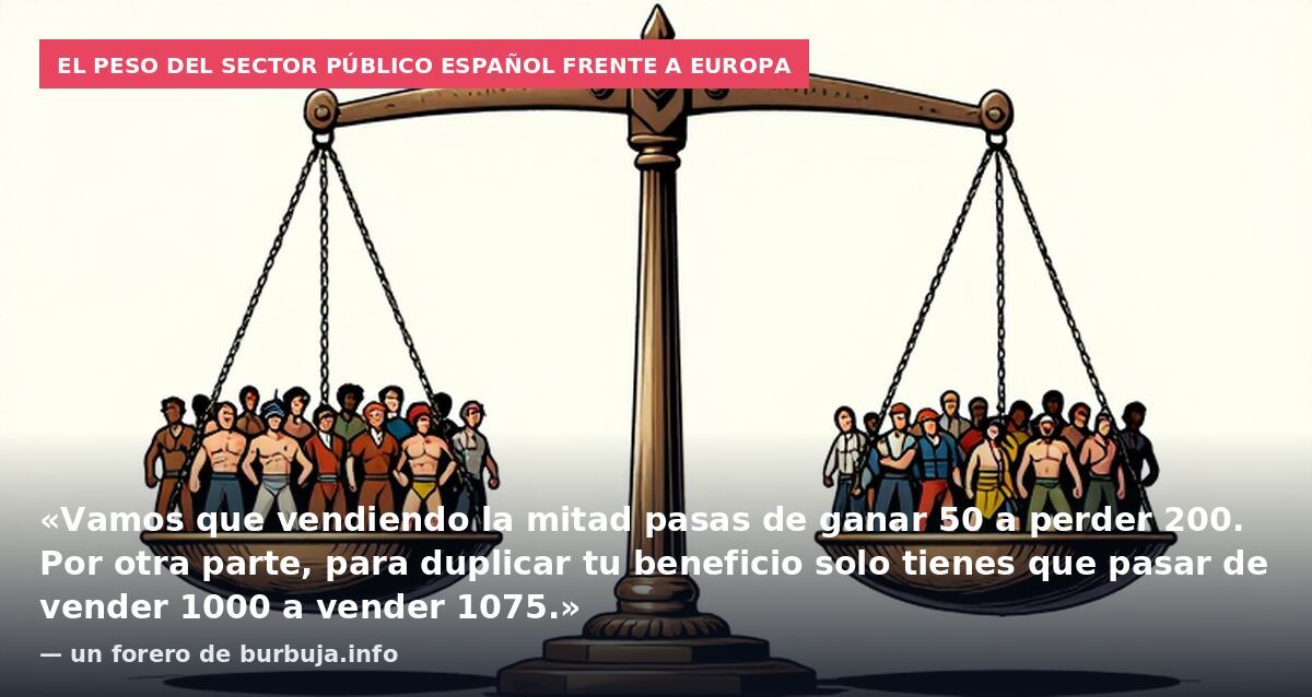 El peso del sector público español frente a Europa: «Vamos que vendiendo la mitad pasas de ganar 50 a perder 200. Por otra parte, para duplicar tu beneficio solo tienes que pasar de vender 1000 a vender 1075.» — un forero de burbuja.info