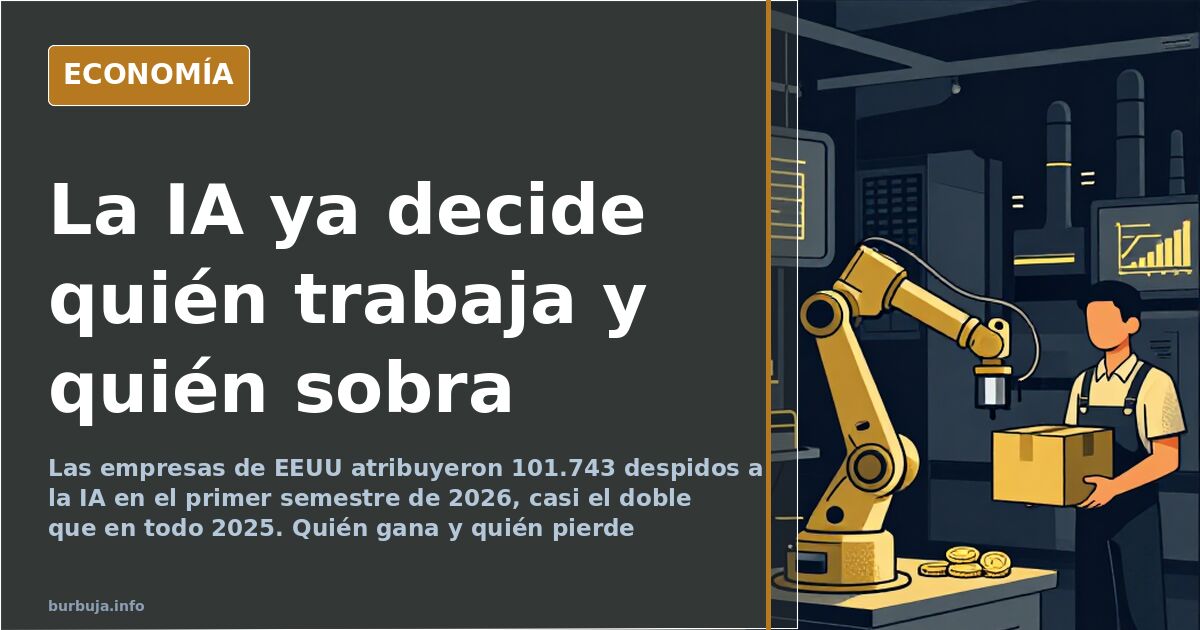 La IA duplica los despidos: el reparto que nadie discute