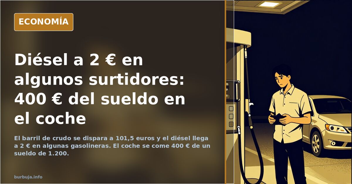 Car Costs Eat €400 of a €1,200 Salary: Diesel at €2