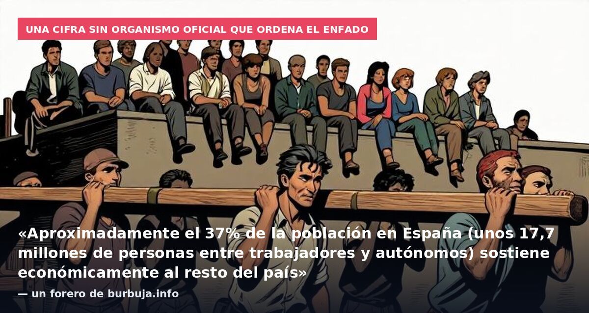 Una cifra sin organismo oficial que ordena el enfado: «Aproximadamente el 37% de la población en España (unos 17,7 millones de personas entre trabajadores y autónomos) sostiene económicamente al resto del país» — un forero de burbuja.info