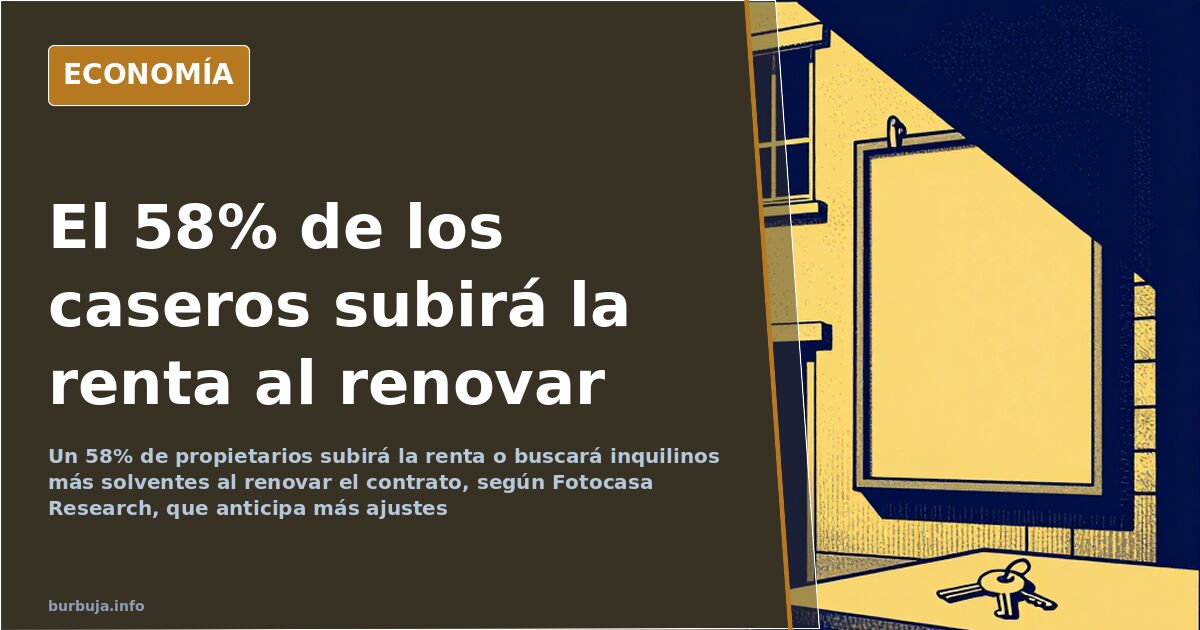 El 58% de los caseros subirá la renta o filtrará al inquilino