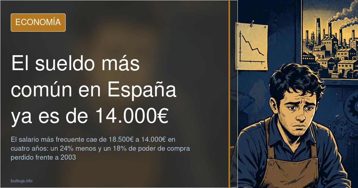 Ilustración editorial en azul marino y dorado con la caída del salario más frecuente en España de 18.500 a 14.000 euros