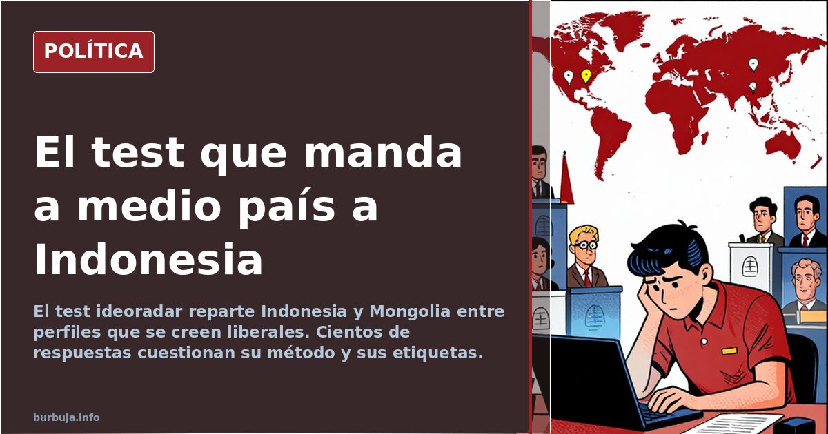 Test ideoradar: por qué te manda a Indonesia siendo liberal