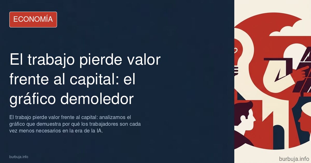 El trabajo pierde valor frente al capital: analizamos el gráfico que demuestra por qué los trabajadores son cada vez menos ne