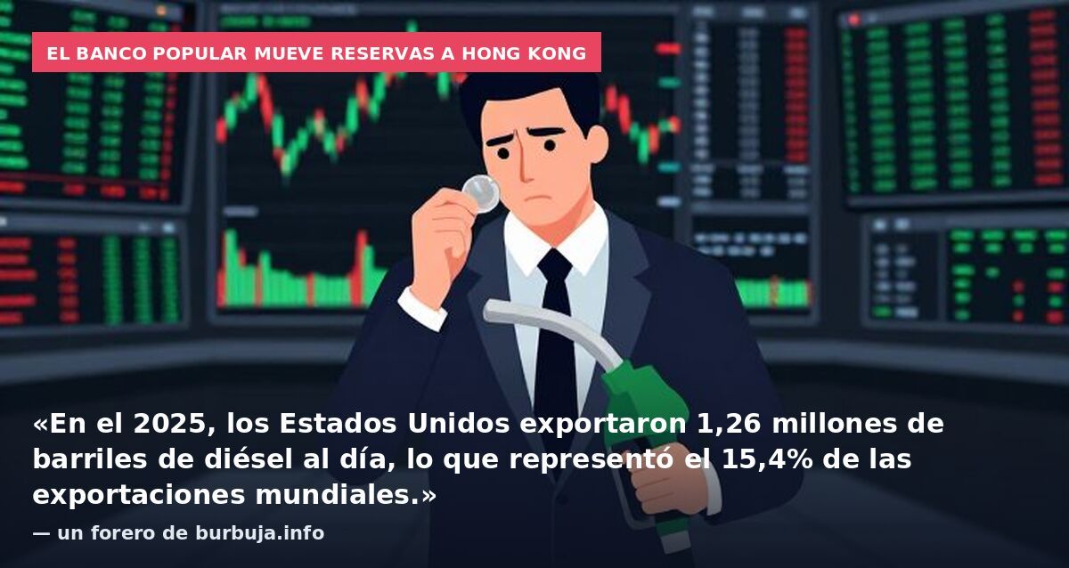El Banco Popular mueve reservas a Hong Kong: «En el 2025, los Estados Unidos exportaron 1,26 millones de barriles de diésel al día, lo que representó el 15,4% de las exportaciones mundiales.» — un forero de burbuja.info