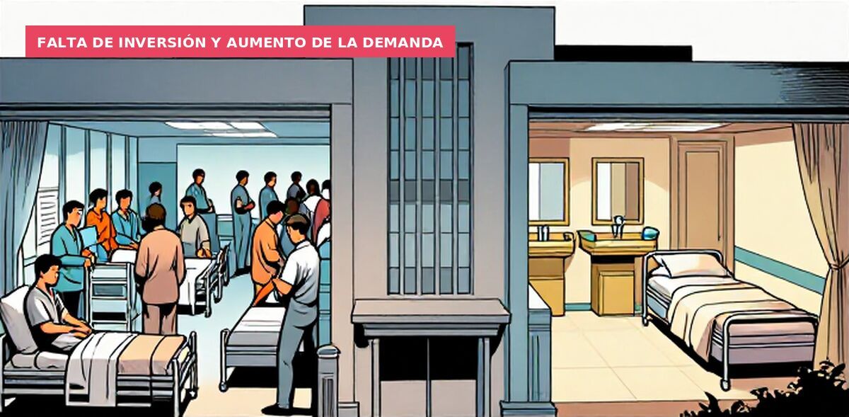 Falta de inversión y aumento de la demanda