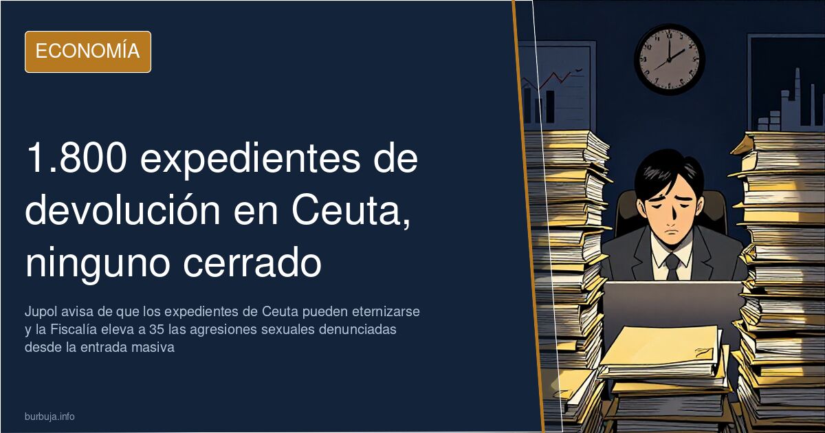 1.800 expedientes de devolución en Ceuta, ninguno cerrado