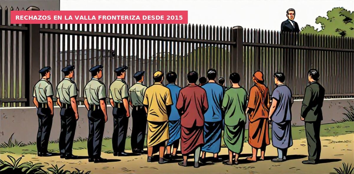 Rechazos en la valla fronteriza desde 2015