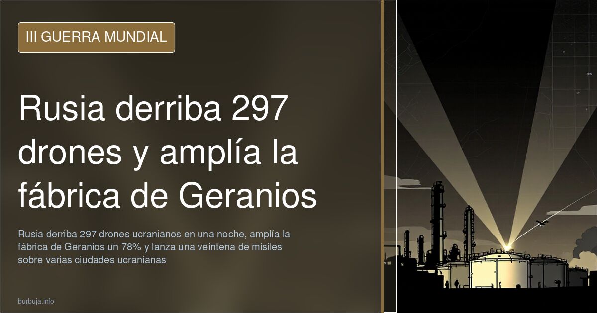 Rusia derriba 297 drones y amplía la fábrica de Geranios
