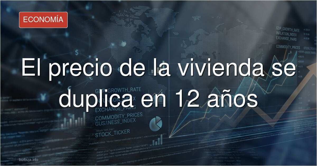 Gráfico de evolución del precio de la vivienda en España durante 12 años