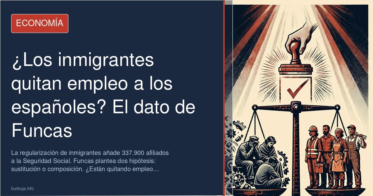 Gráfico de afiliados a la Seguridad Social con la curva de empleo extranjero disparada tras la regularización de 2026