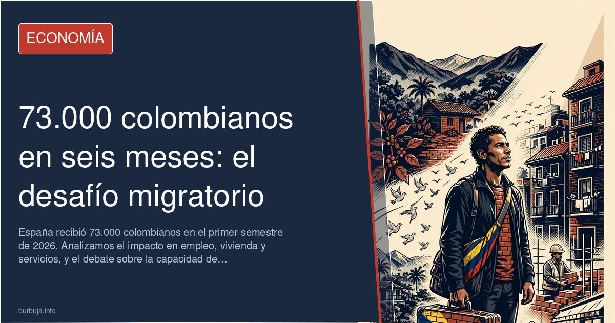 Gráfico de barras con el aumento de la migración colombiana a España en 2026