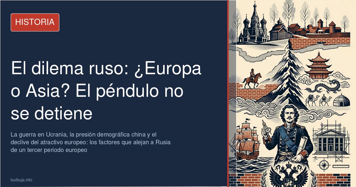 Mapa de Rusia y Europa del Este con la división histórica entre periodos europeos y asiáticos