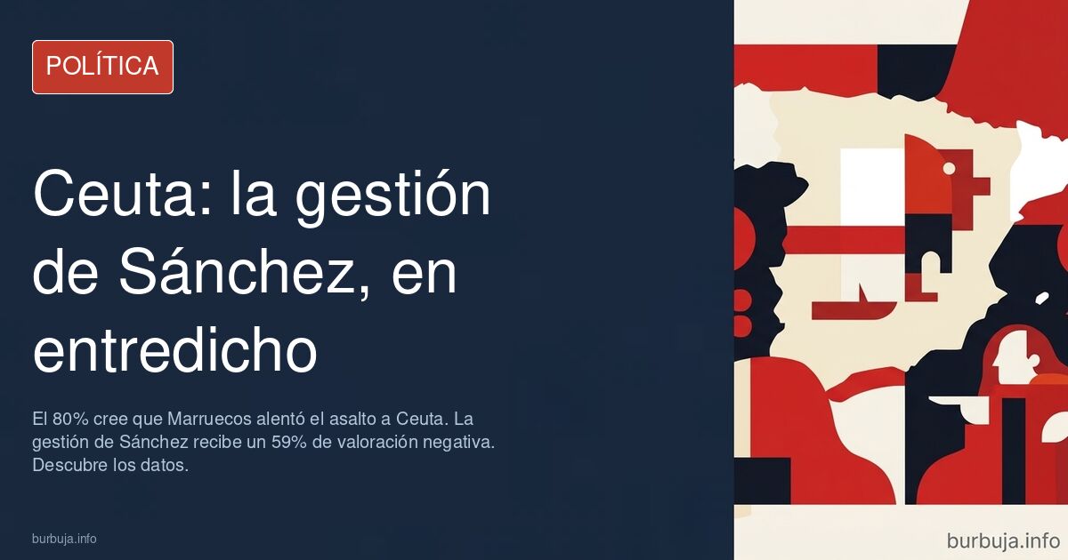 Sánchez pierde el juicio sobre Ceuta (Editorial de El ABC)