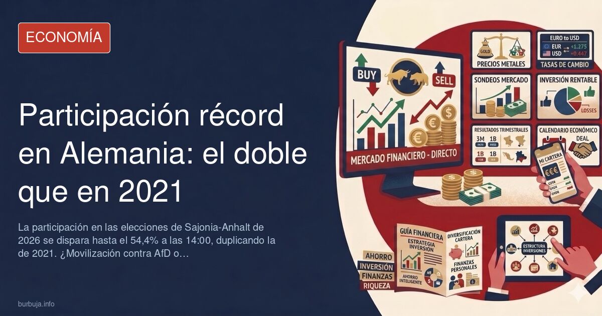 Gráfico de participación electoral en Sajonia-Anhalt con aumento desde 2002 hasta 2026, destacando el 54,4% a las 14h