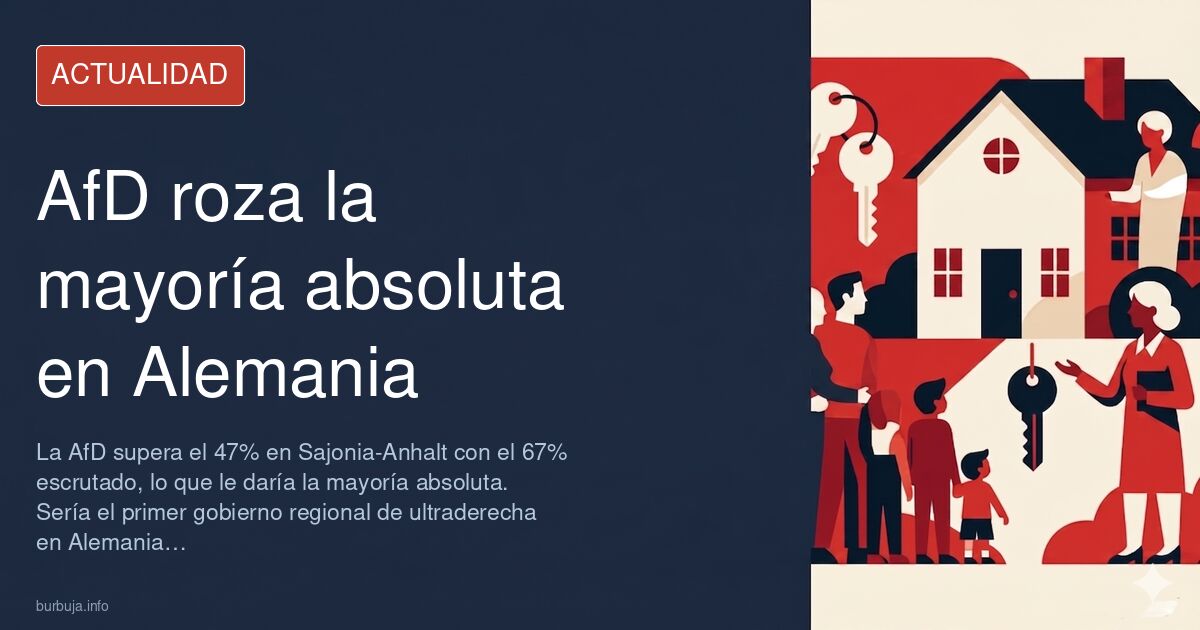 Resultados electorales en Sajonia-Anhalt con la AfD como fuerza más votada