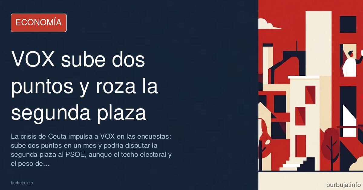 Mapa de España con banderas de VOX y PSOE superpuestas, con la ciudad de Ceuta destacada en rojo